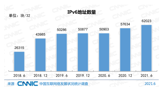Ї(gu)(lin)W(wng)ռ_(d)71.6%x(lin)W(wng)I(y)|(zh)˲